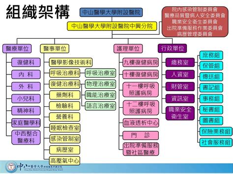 山醫|關於中山－中山醫學大學附設醫院